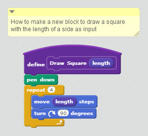 Scratch program (right) to draw a square with sides of length 100. The